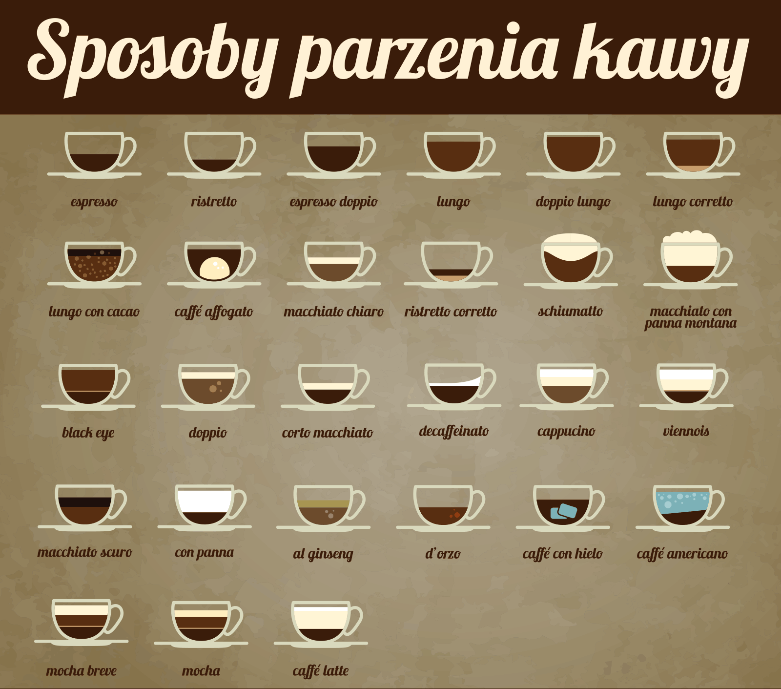 27 sposobów zaparzenia kawy